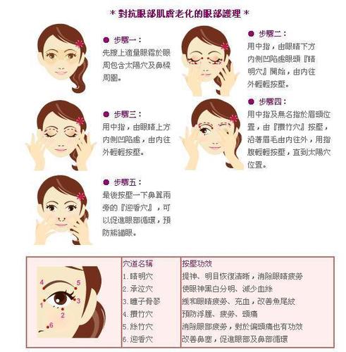 减缓老化速度，改善眼部肌肤